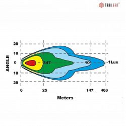 4sky-Lights-led-lightbar-the-geminus-24300lm-IP69K-site-4-1688384928.jpg