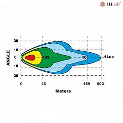 4sky-Lights-led-lightbar-the-geminus-IP69K-R112-gekeurd-site-3-1200x1198-1688458101.jpg