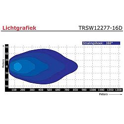 Led-bar-240-watt-met-dagrijverlichting-8-1688389167.jpg